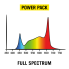 Led світильник для рослин Power Pack 125W Full Spectrum