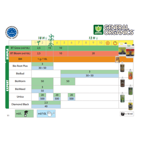 GHE General Organics Bio Thrive Bloom 1L – Fertilizzante Biologico Per Fioritura E Fruttificazione, 100% Organico